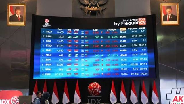 Sinyal Hijau di Pasar Modal: IHSG Berpotensi Naik di Awal Pekan